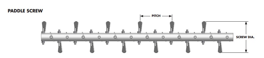 	اسکرو کانوایر با پره پدالی